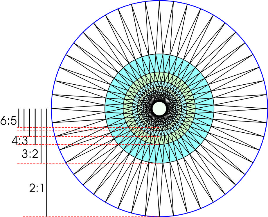 Das erste Sternengesetz - Bild
